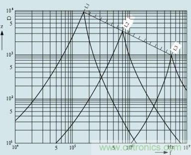 普通电感线圈的阻抗与频率的关系