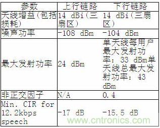 CDMA2000系统仿真参数