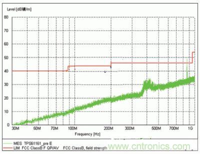表示了TPS61161采用现有二次开关技术的EMI测试结果