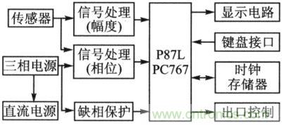 智能型剩余电流保护器系统框图