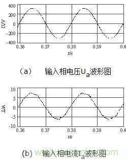 输入电压电流波形对照图