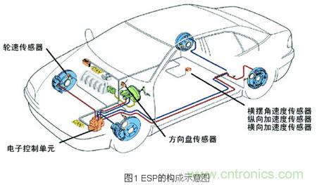 图1：传感器在汽车上的运用