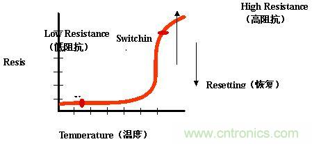 可恢复式保险丝的原材料PPTC的工作特性