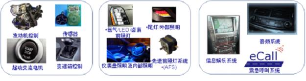 安森美半导体的重点汽车应用