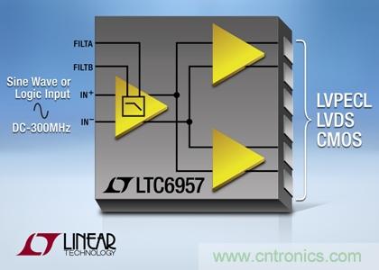  相位噪声很低的 DC 至 300MHz 缓冲器 / 驱动器