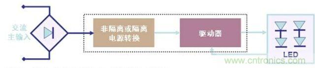 图2：LED驱动器的基本工作电路示意图