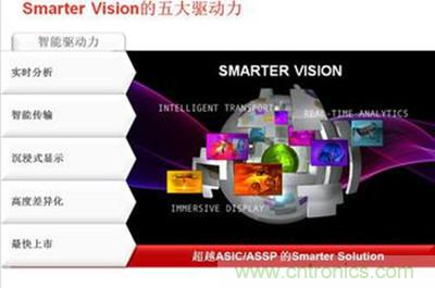 Smarter Vision五大驱动力