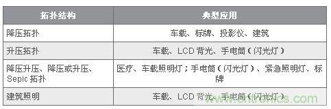 图9：许多 LED 应用都规定了多种电源拓扑