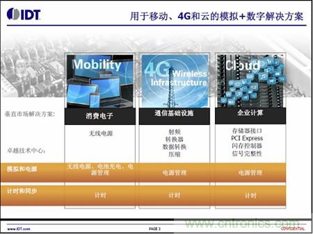 用于移动、4G和云的模拟+数字解决方案