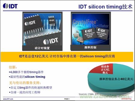 IDT silicon timing技术