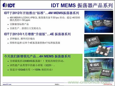 IDH MEMS振荡器产品系列