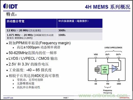 4H MEMS系列概况