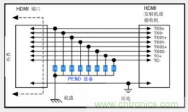 HDMI 接口电路中典型的 ESD 防护设计原理图