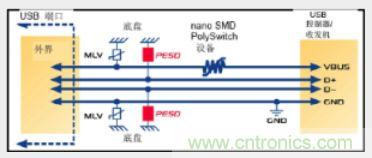 采用 PESD 静电抑制器和 PolySwitch 过流保护装置的典型 USB 2.0 接口电路