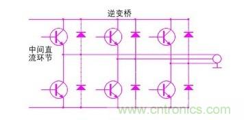 pwn逆变工作电路