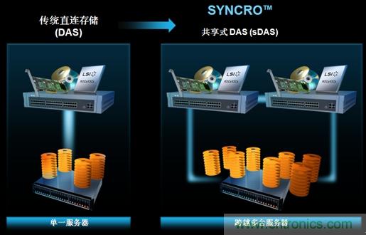 LSI Syncro的原理图