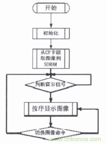 系统软件流程图