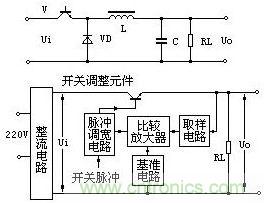 直流开关电源管理