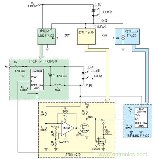 LM393比较器监测LED串的低侧电压,并使能降压稳压器(CAT4201)或线性稳压器(CAT4101)