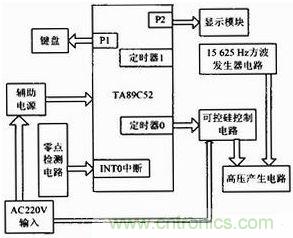 系统总体框图