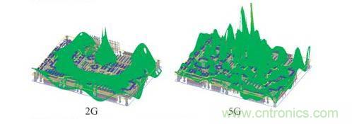 PCB在不同的频率上的电压波动图