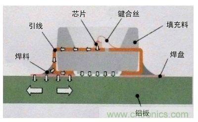 图题：LED寿命的终结者——LED的热阻