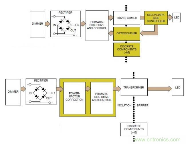 图2：iWatt公司的初级端数字控制技术PrimAccurate