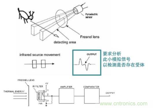 无源红外（IR）系统