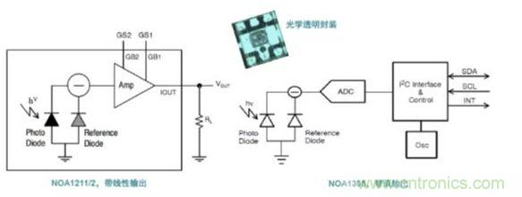 环境光传感器的作用