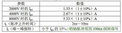 电流脉冲上升时间