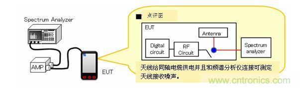 LTE采用MIMO的示意图