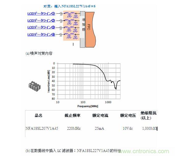 噪声对策方法