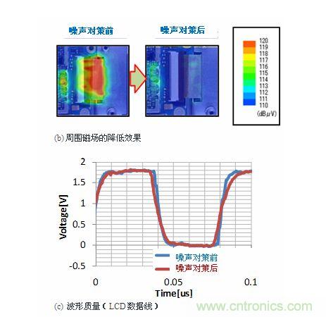 噪声对策效果2