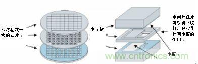 高度精确的电容加速感应元件的简化图