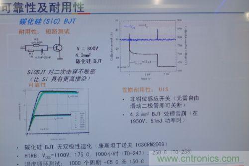 飞兆SiC BJT可靠性与耐用性