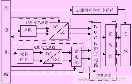 系统结构框图