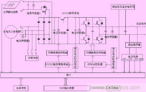 逆变系统控制方法图