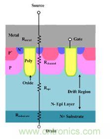 传统沟槽栅MOSFET