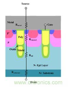 增加了屏蔽电极的沟槽MOSFET