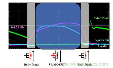 同步整流中功率MOSFET的波形