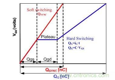 QSYNC的定义