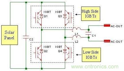 采用全桥拓扑的典型太阳能逆变器架构