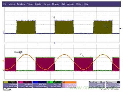 为Q1至Q4IGBT提供的栅极驱动信号，以及经过L1-C1-L2滤波器之后的输出AC正弦电压