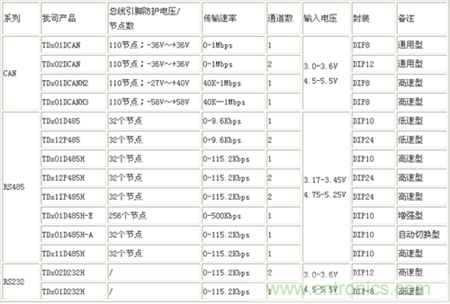 产品选型表