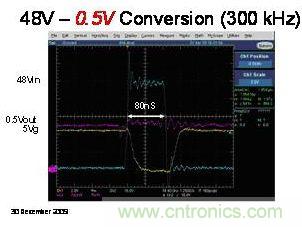 图5c：48V至0.5V转换波形