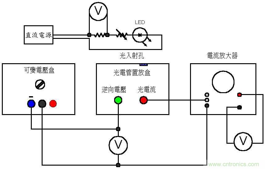 光电效应实验