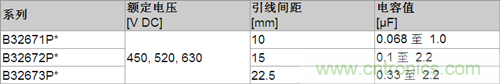 MKP B3267xP系列关键数据