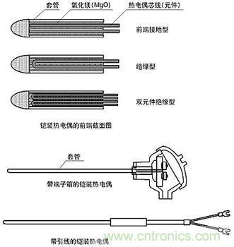 熱電偶測溫原理