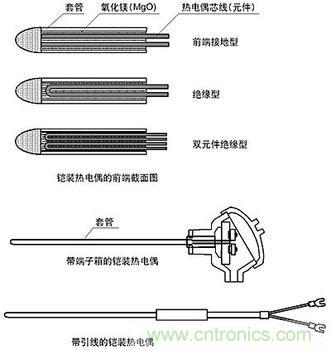 热电偶测温原理