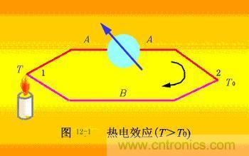 热电偶测温原理